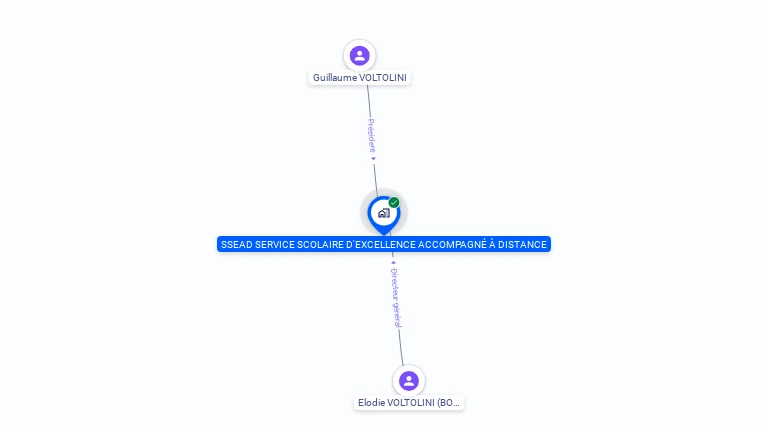 Cartographie gratuite de SSEAD SERVICE SCOLAIRE D'EXCELLENCE ACCOMPAGNE A DISTANCE
