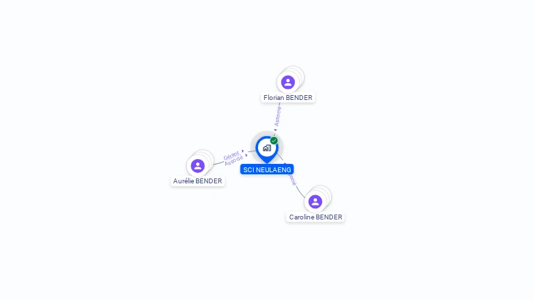 Cartographie gratuite de SCI NEULAENG
