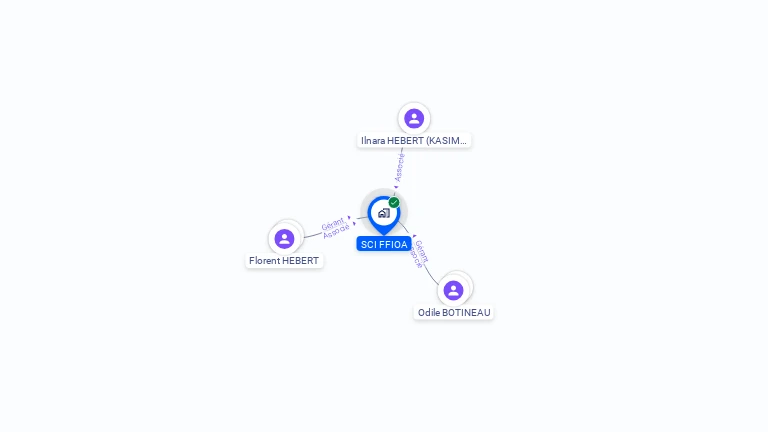 Cartographie gratuite de SCI FFIOA