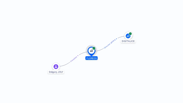 Cartographie gratuite de FLOREOS