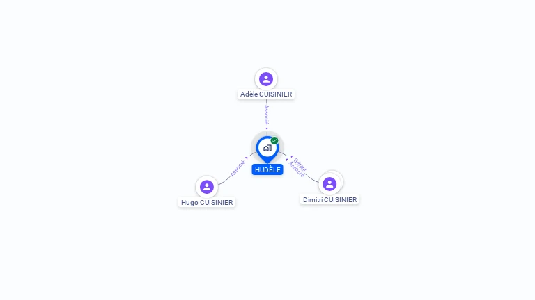 Cartographie gratuite de HUDELE