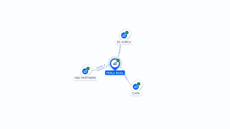 Cartographie gratuite de PERLA ROSA