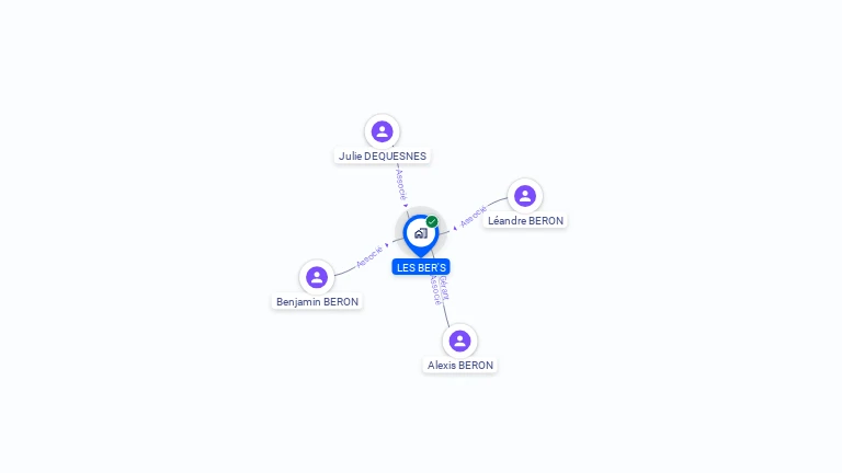 Cartographie gratuite de SCI LES BER'S