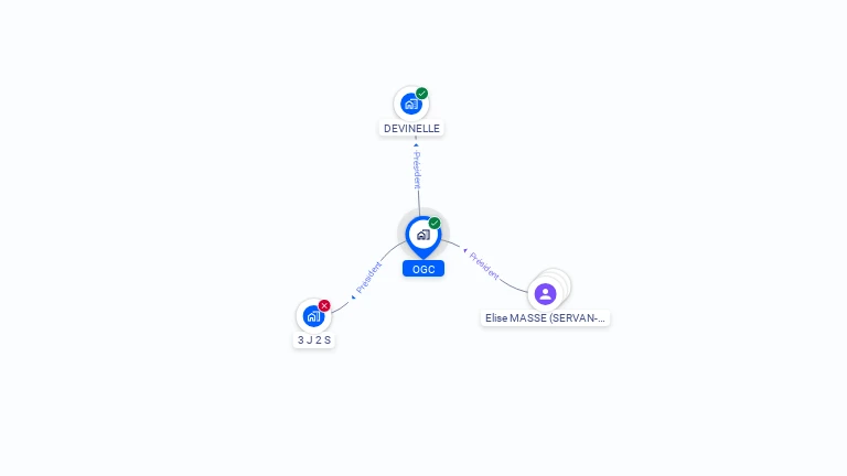 Cartographie gratuite d'OGC