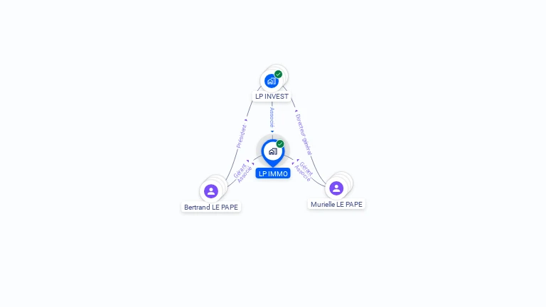 Cartographie gratuite de LP IMMO