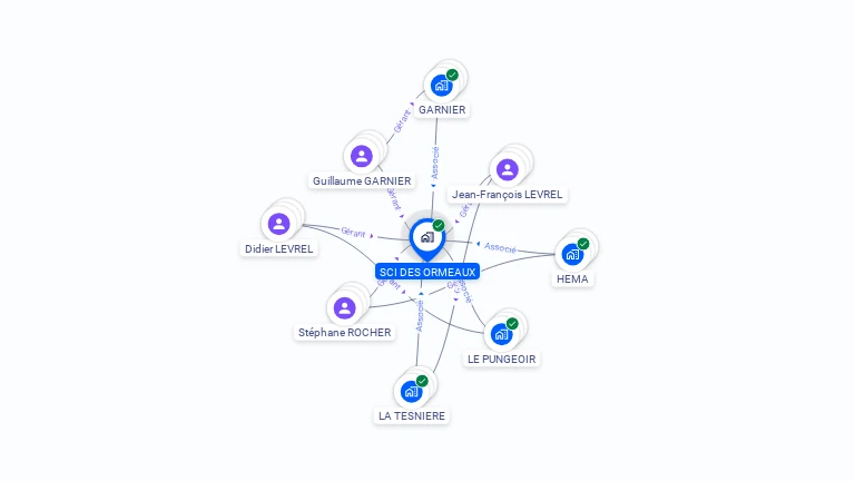 Cartographie gratuite de SCI DES ORMEAUX