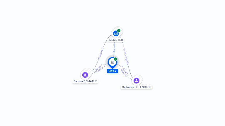 Cartographie gratuite de HERA