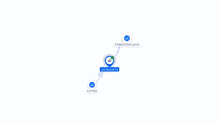 Cartographie gratuite de LES BLEUETS