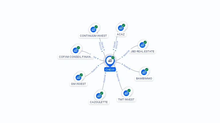 Cartographie gratuite de CHEVY