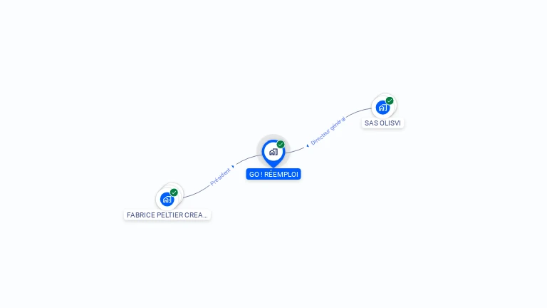 Cartographie gratuite de GO ! REEMPLOI