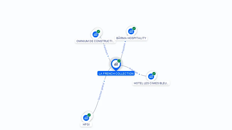 Cartographie gratuite de LA FRENCH COLLECTION