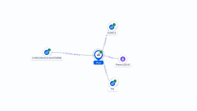 Cartographie gratuite de PLH