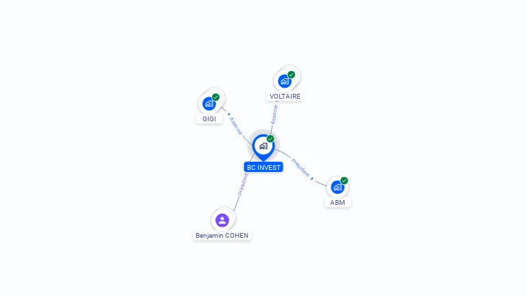 Cartographie gratuite de BC INVEST