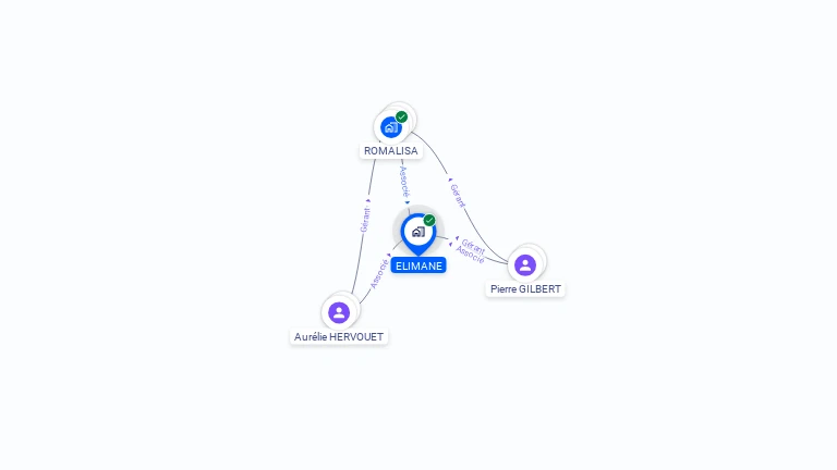 Cartographie gratuite d'ELIMANE