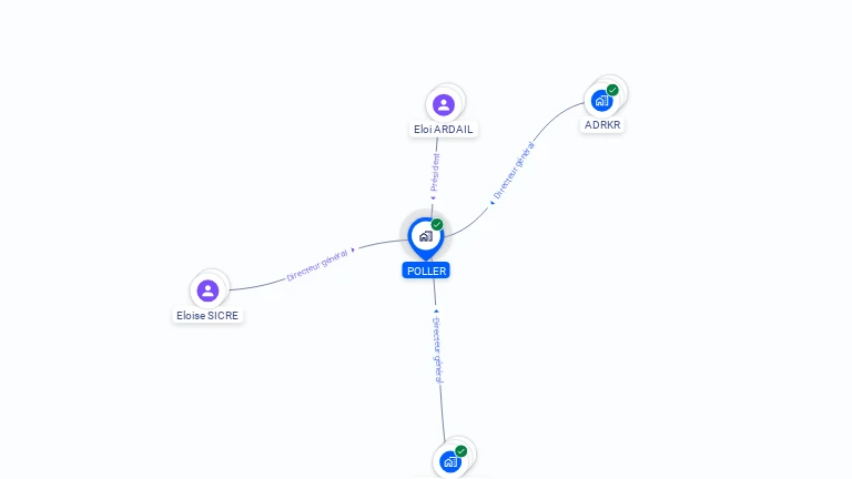 Cartographie gratuite de POLLER