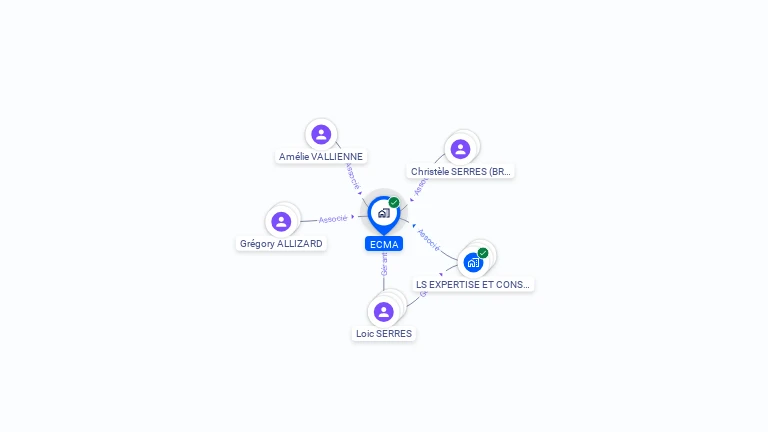 Cartographie gratuite d'ECMA