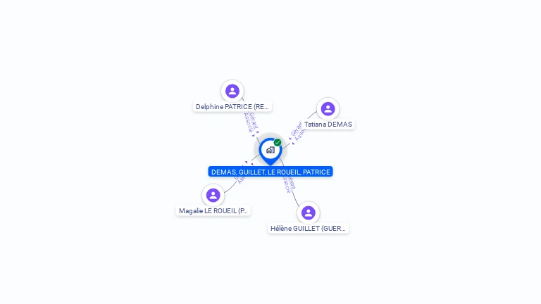 Cartographie gratuite de DEMAS, GUILLET, LE ROUEIL, PATRICE