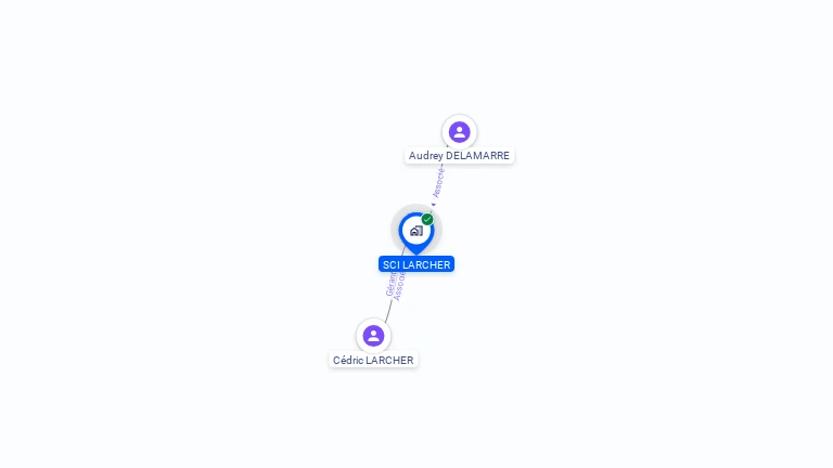 Cartographie gratuite de SCI LARCHER