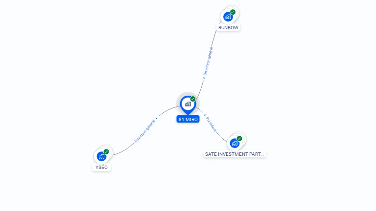 Cartographie gratuite de 81 MIRO