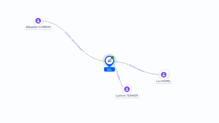 Cartographie gratuite de S2L