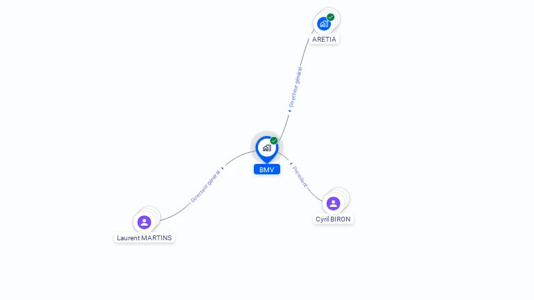 Cartographie gratuite de BMV