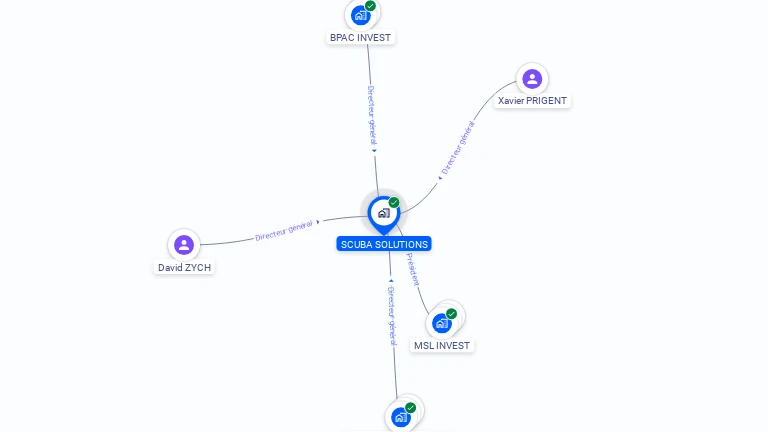 Cartographie gratuite de SCUBA SOLUTIONS