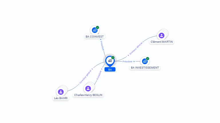 Cartographie gratuite de BA
