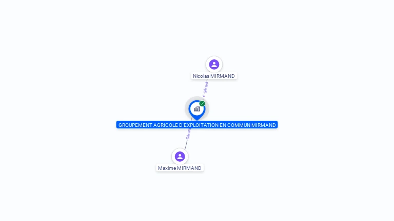 Cartographie gratuite de GROUPEMENT AGRICOLE D'EXPLOITATION EN COMMUN MIRMAND