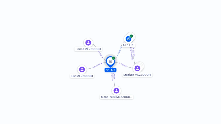 Cartographie gratuite de SCI M4