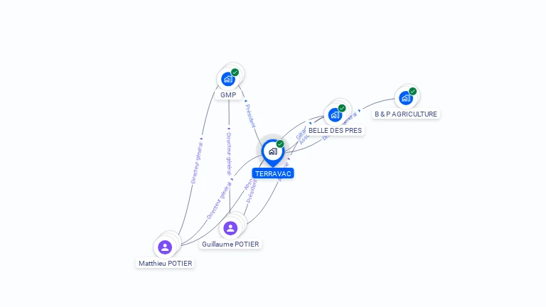 Cartographie gratuite de TERRAVAC