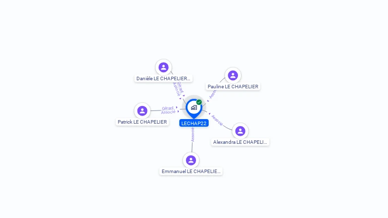 Cartographie gratuite de LECHAP22