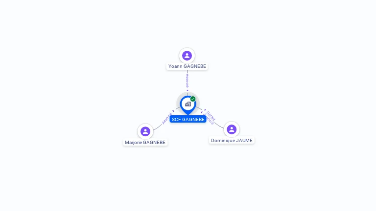 Cartographie gratuite de SCF GAGNEBE