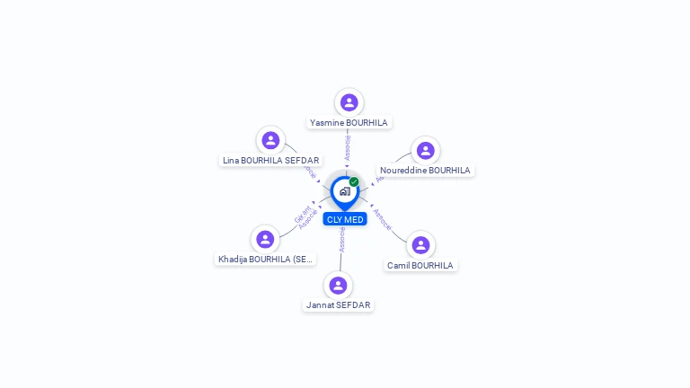 Cartographie gratuite de CLY MED