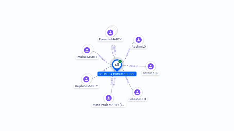 Cartographie gratuite de SCI DE LA CROUX DEL SOL