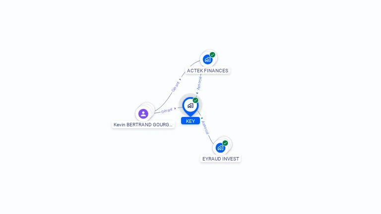 Cartographie gratuite de KEY