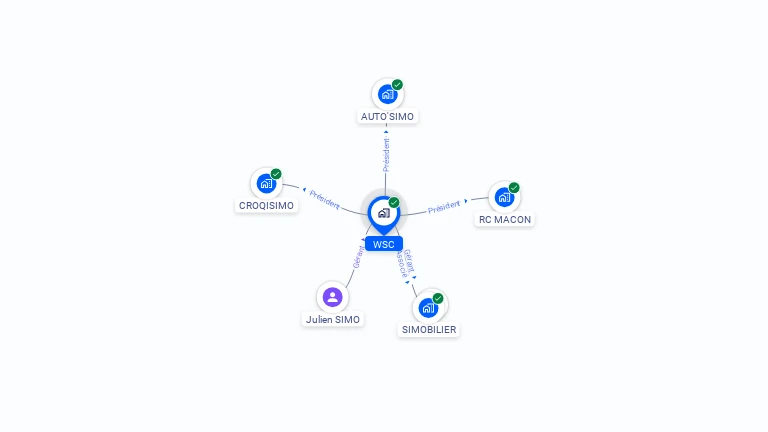 Cartographie gratuite de WSC