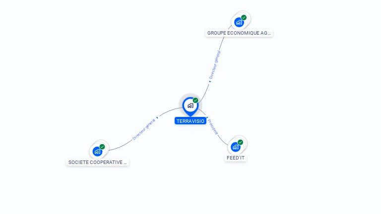 Cartographie gratuite de TERRAVISIO