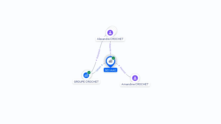 Cartographie gratuite de SCI AAC