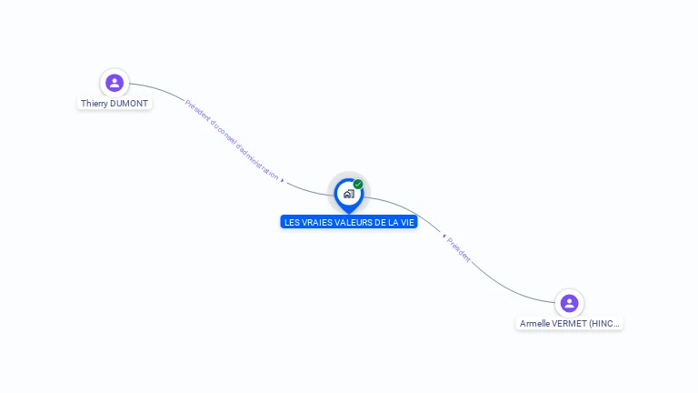 Cartographie gratuite de LES VRAIES VALEURS DE LA VIE