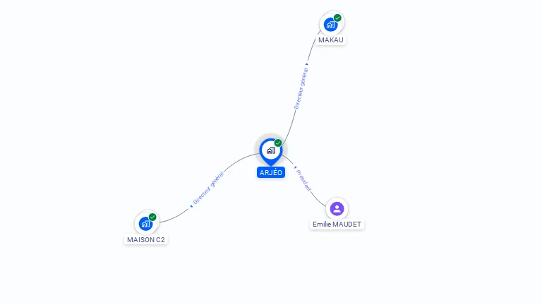 Cartographie gratuite d'ARJEO