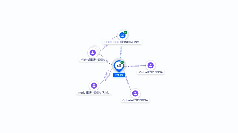 Cartographie gratuite d'I2MO