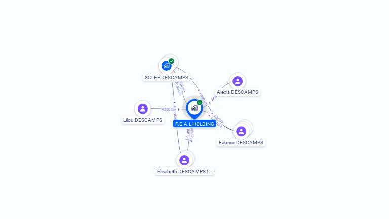 Cartographie gratuite de F.E.A.L HOLDING