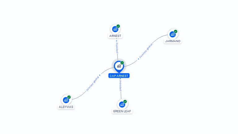 Cartographie gratuite de CAP ARNEST