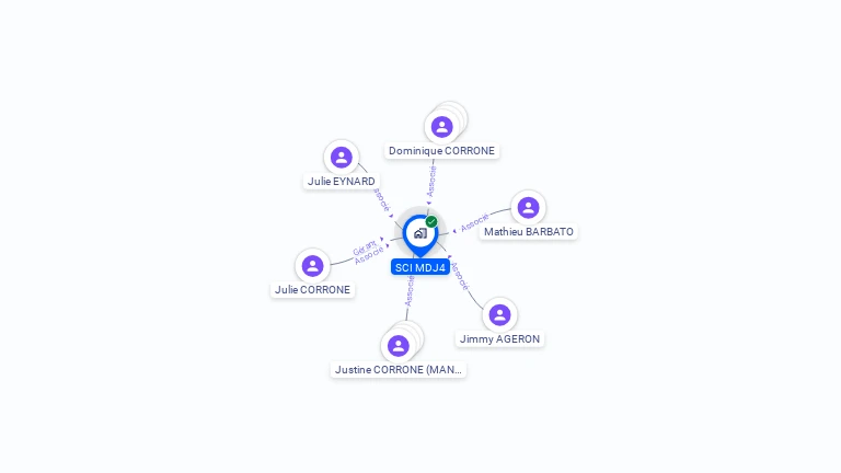 Cartographie gratuite de SCI MDJ4