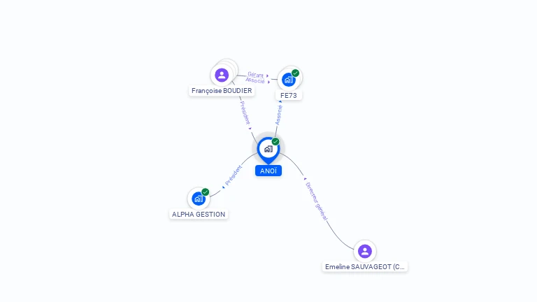 Cartographie gratuite d'ANOI
