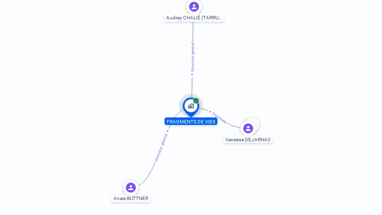 Cartographie gratuite de FRAGMENTS DE VIES