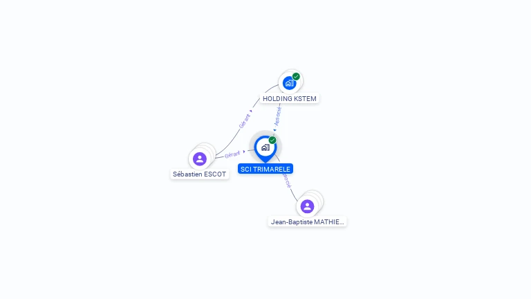 Cartographie gratuite de SCI TRIMARELE