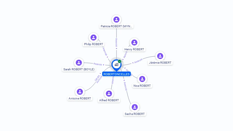 Cartographie gratuite de ROBERTONCELLES
