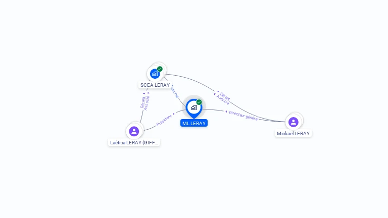 Cartographie gratuite de ML LERAY