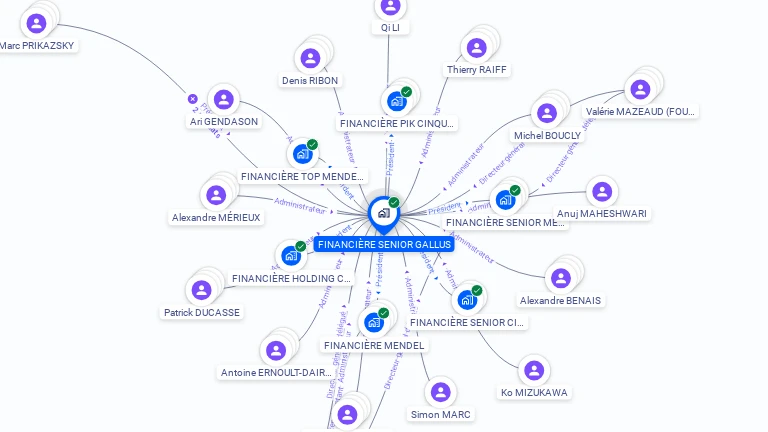 Cartographie gratuite de FINANCIERE SENIOR GALLUS
